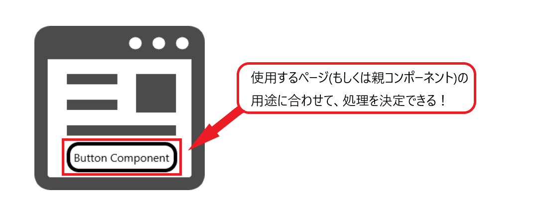 実装イメージ